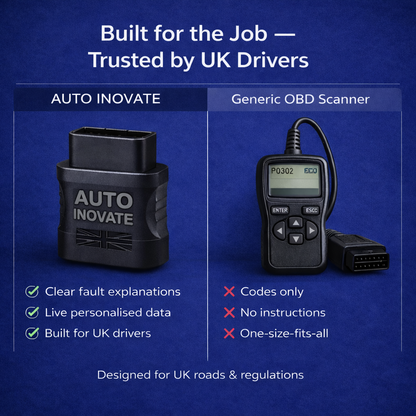 Auto Inovate Diagnostics Tool